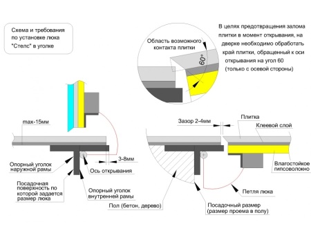 Люк в пол стелс-н 700*900п